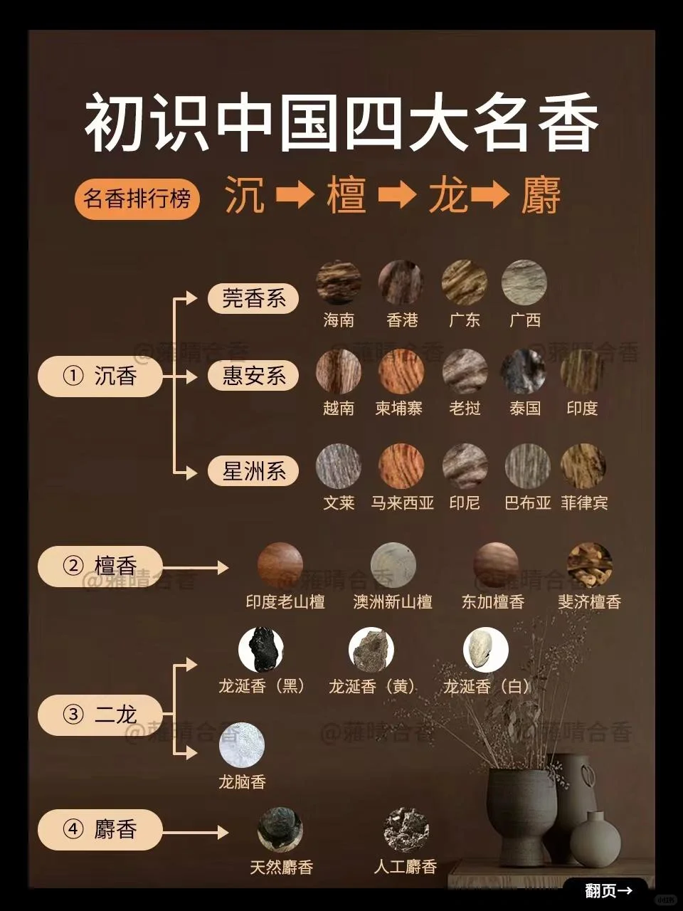 十大名香这里详细说明了