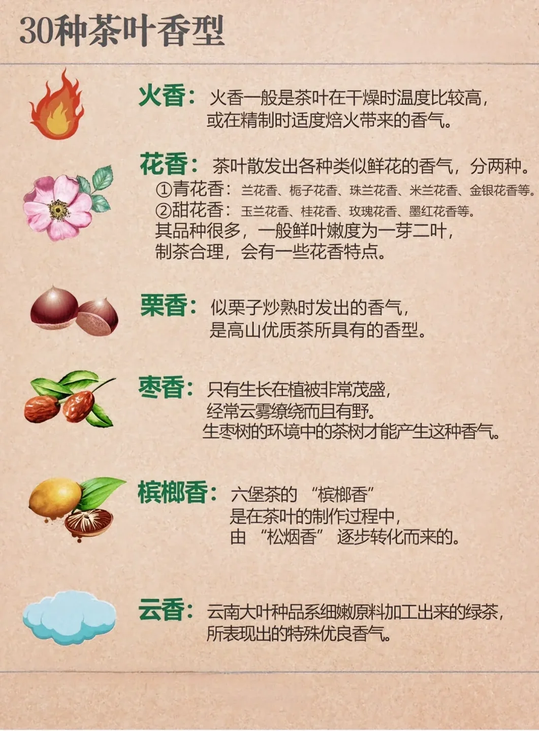 30种茶香型，能辨别一半算你厉害？