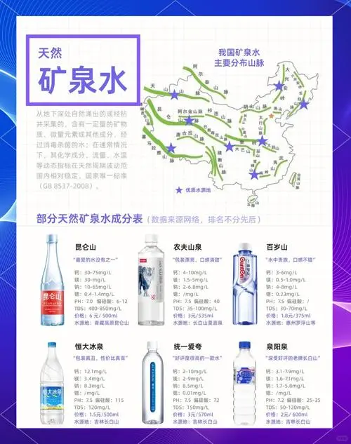 矿泉水 纯净水 饮用水 喝茶用水