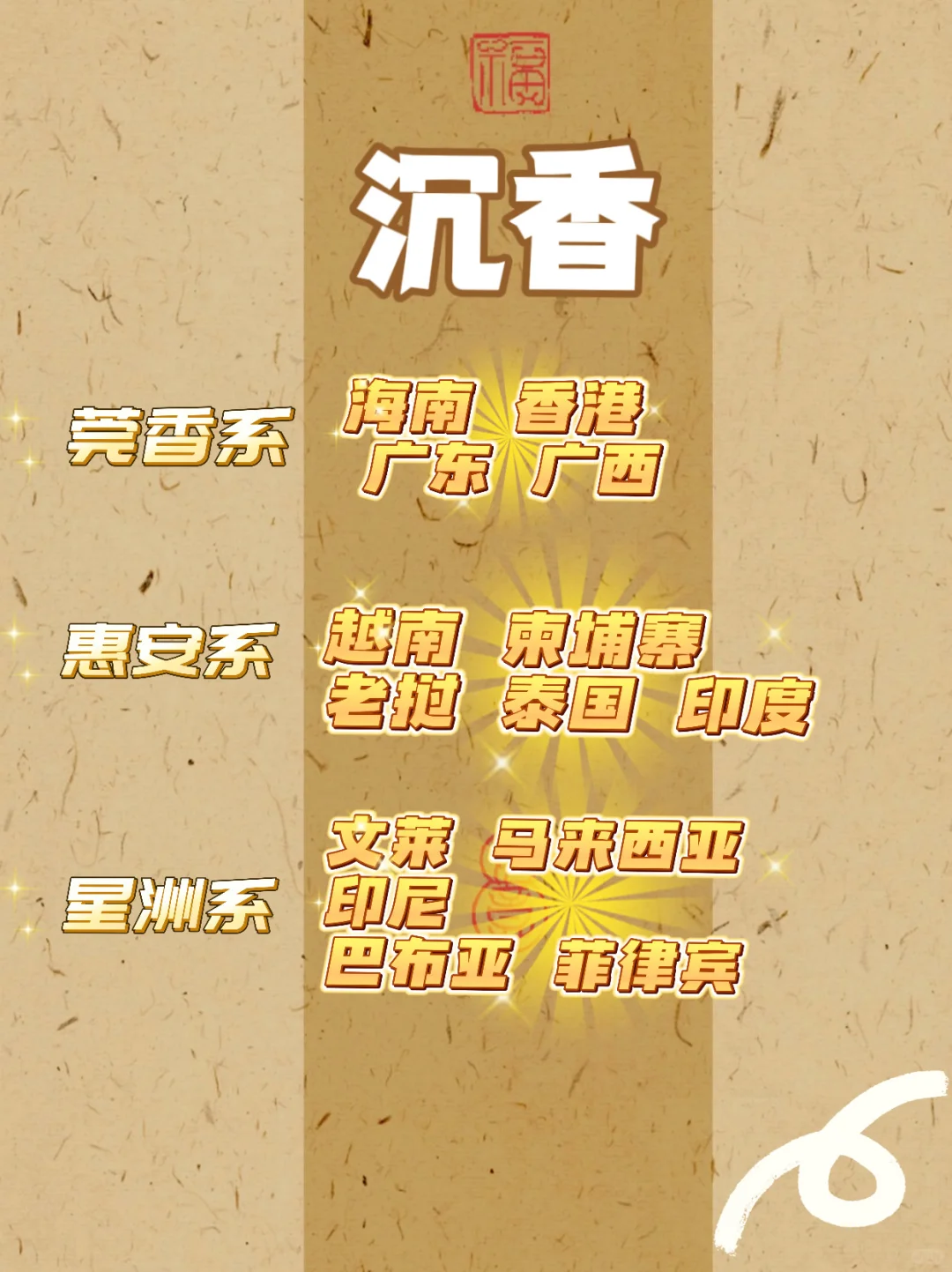 1分钟学会中国四大名香