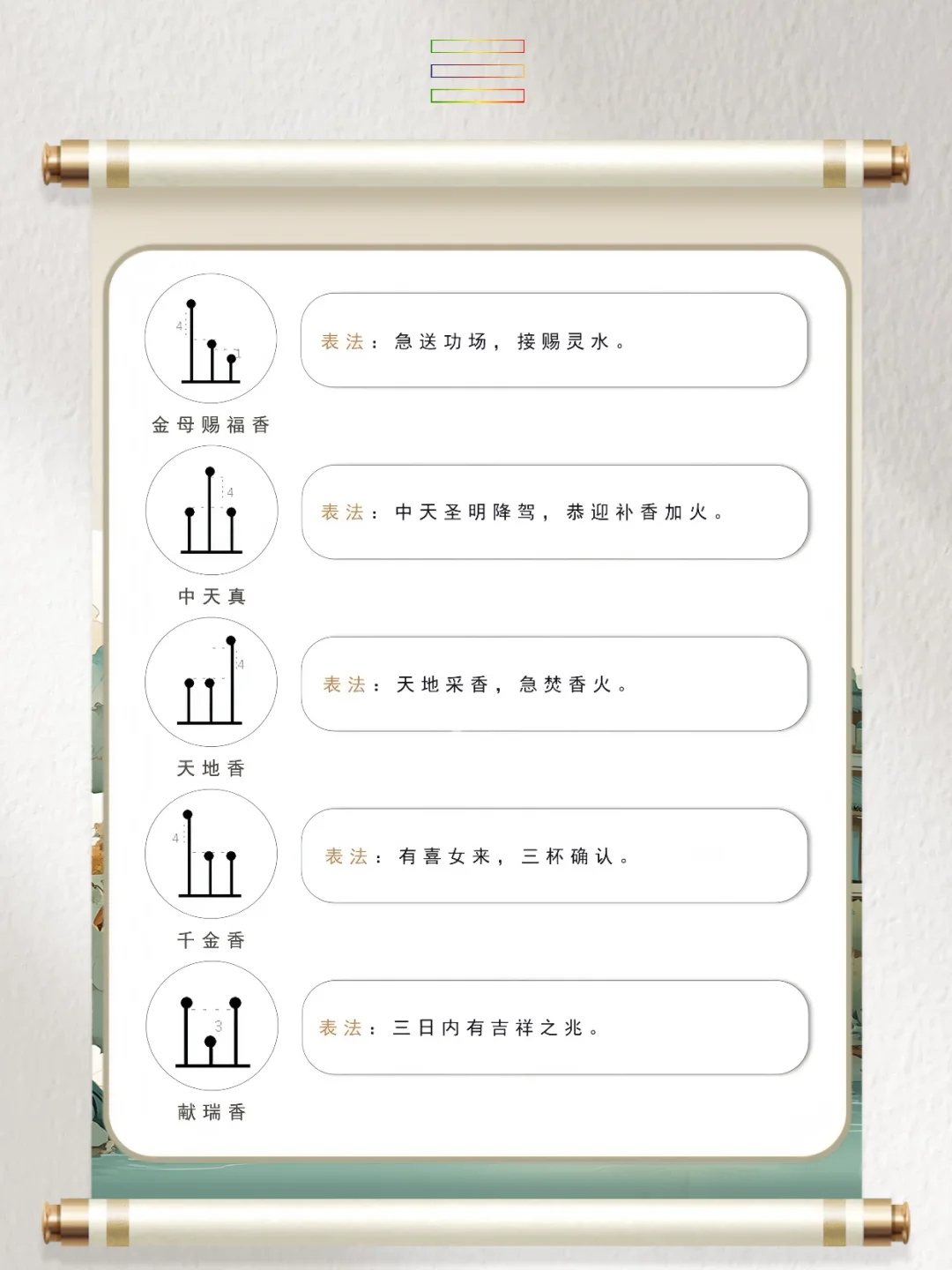 道系笔记：古代七十二香谱图解