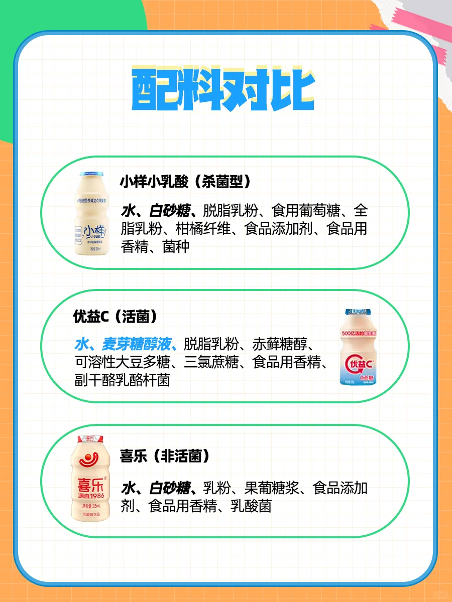 惊呆了❗没想到自己一直喝的都是“糖水”❗