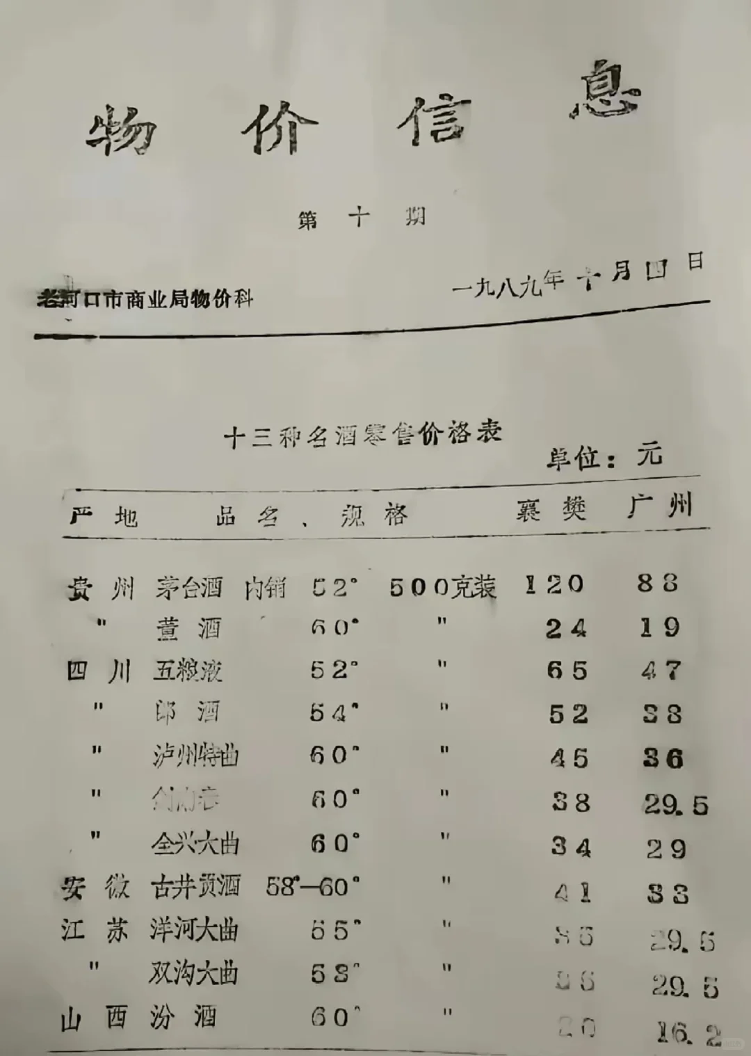 1989年中国名酒的价格是多少