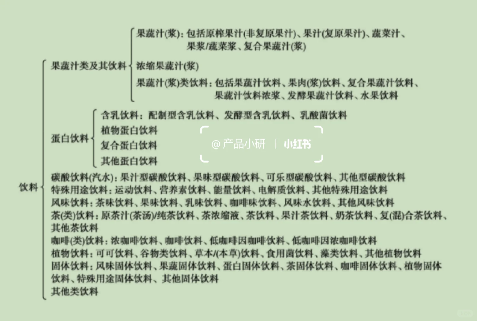饮料分类
