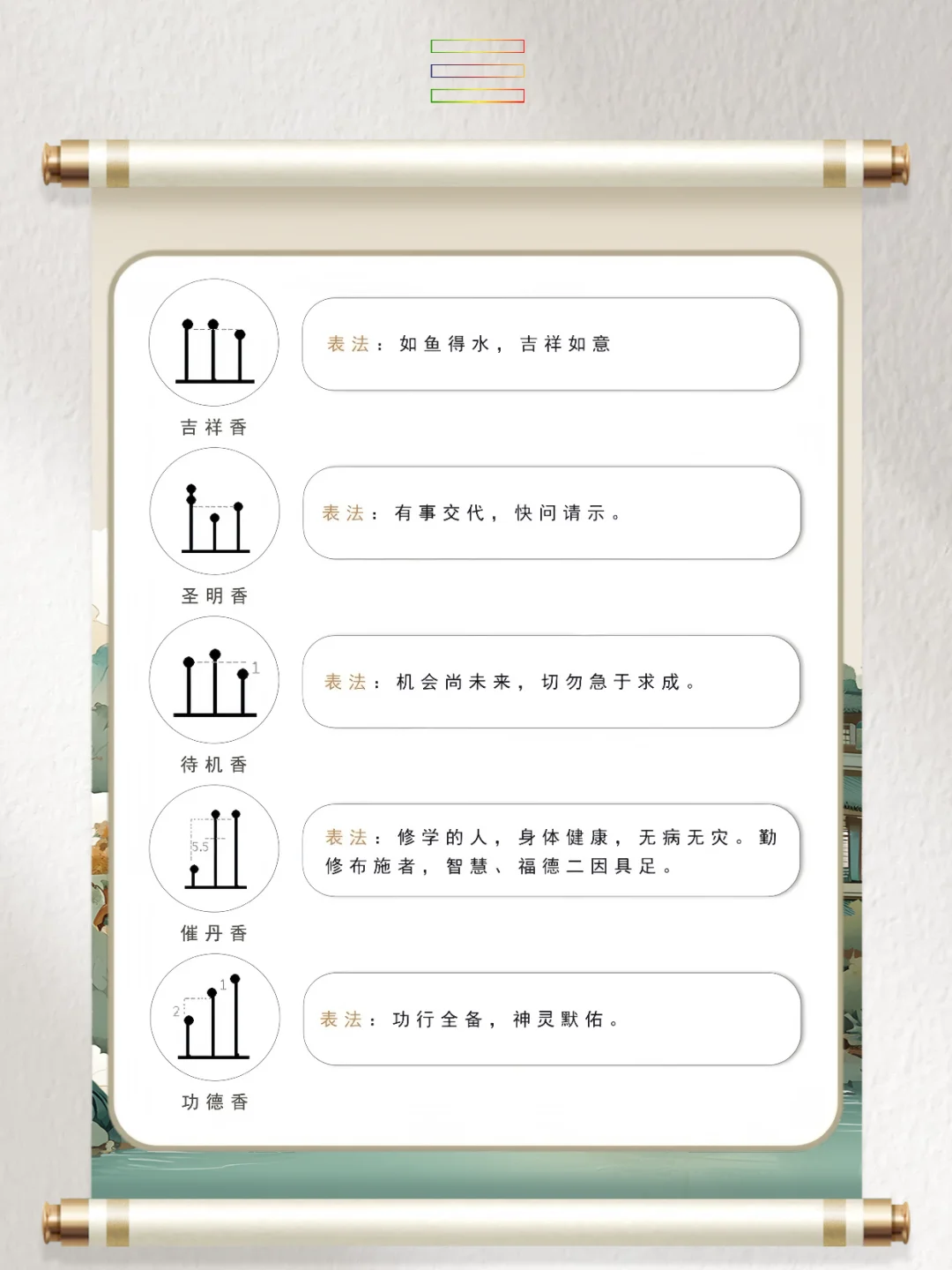 道系笔记：古代七十二香谱图解