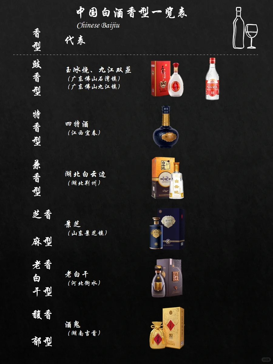 中国白酒一览表