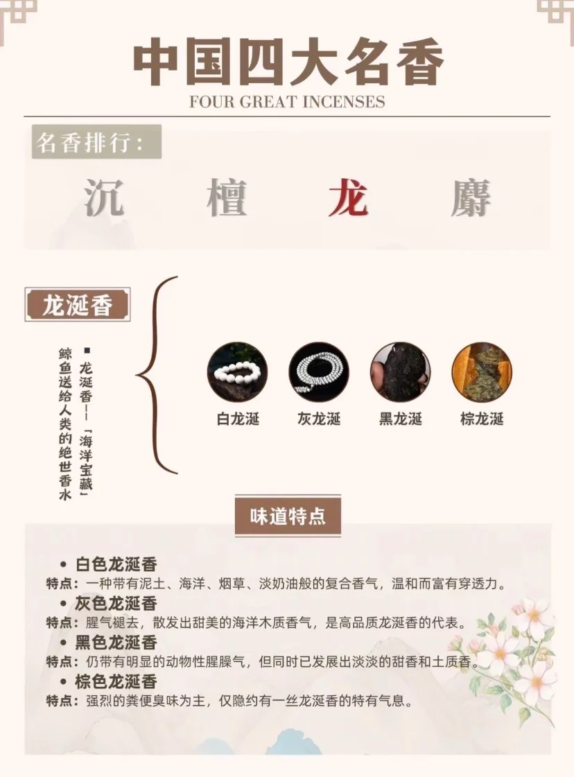 中国四大名香
