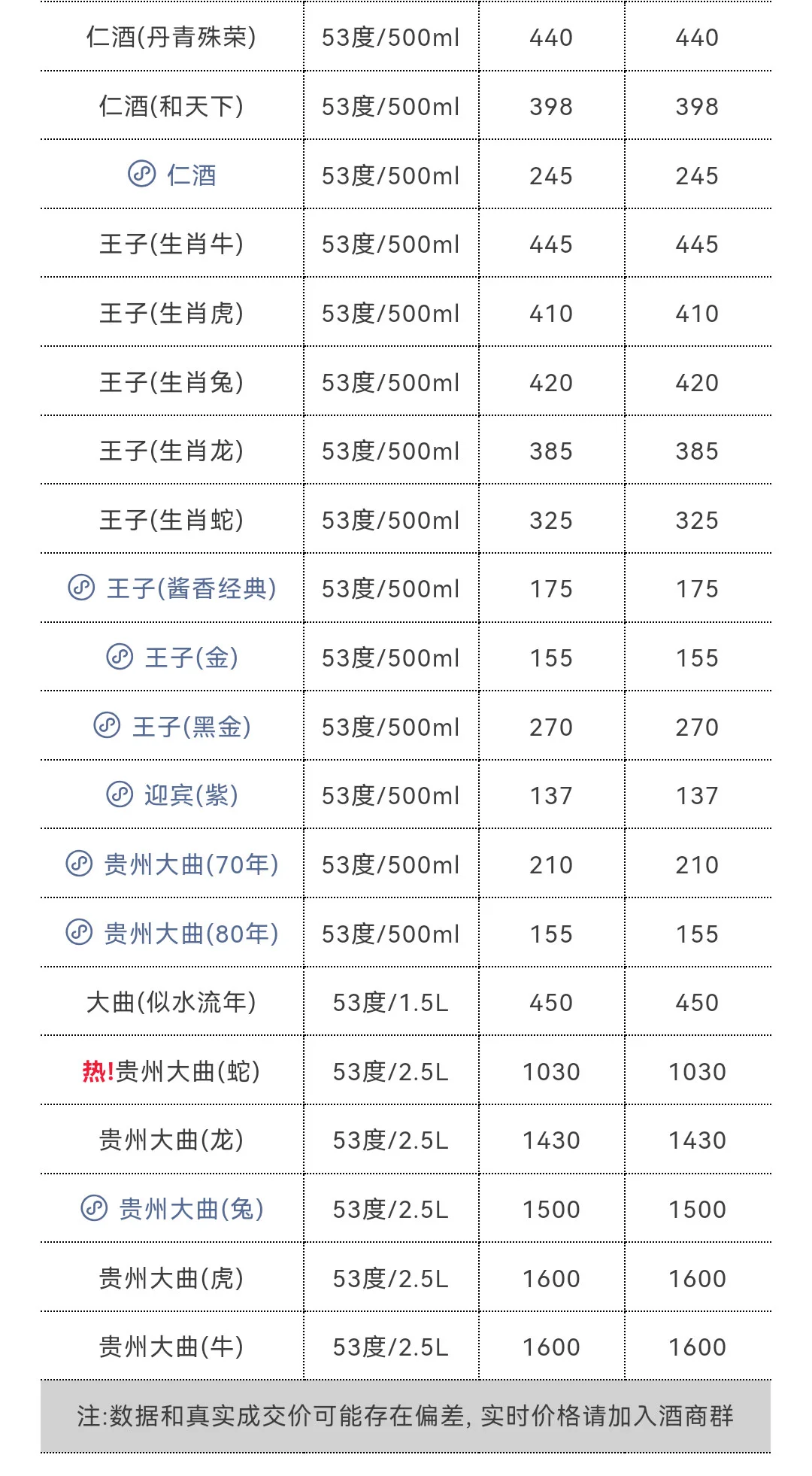 10月28日今日最新茅台行情1690