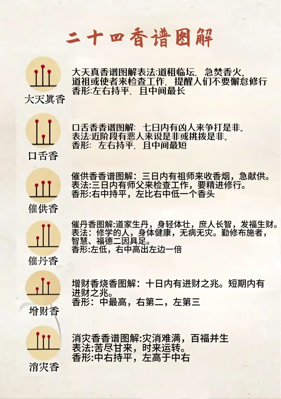 神传二十四香谱图解！