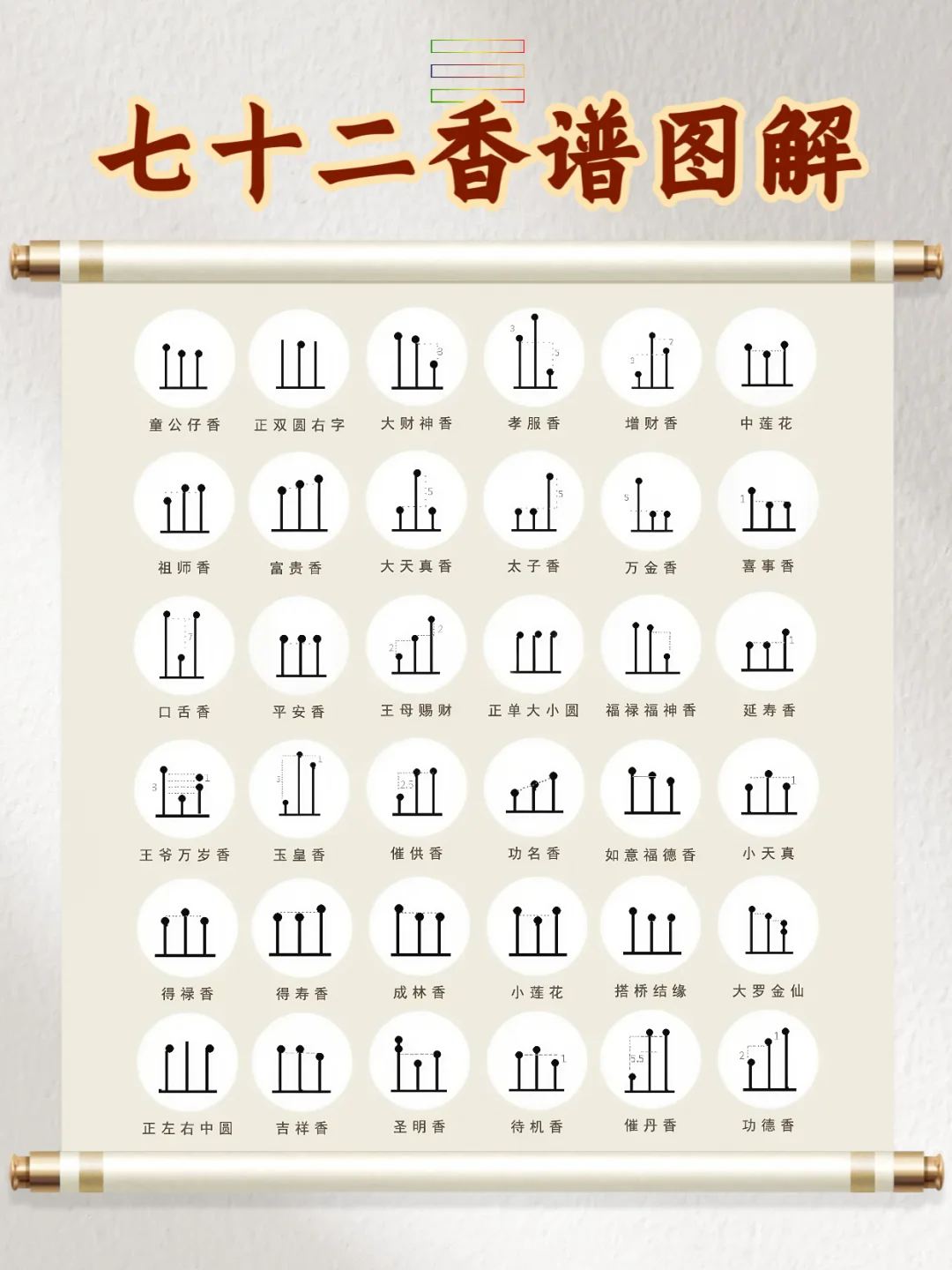 道系笔记：古代七十二香谱图解