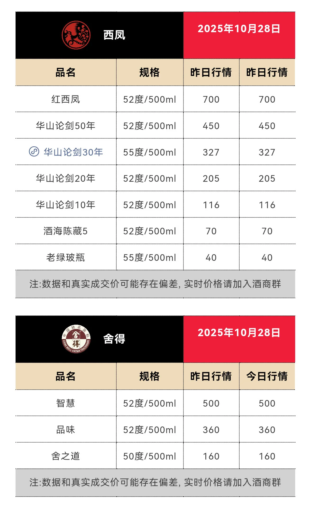 10月28日今日最新茅台行情1690