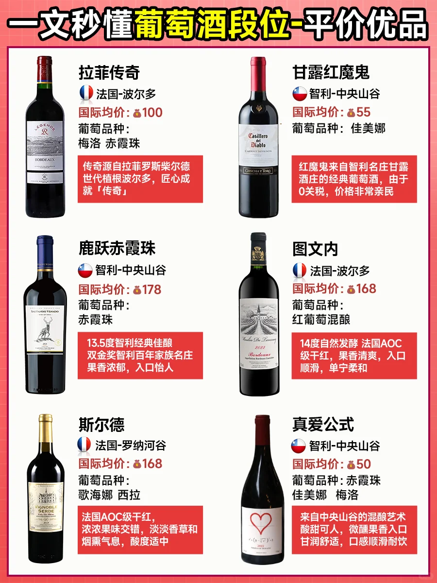 一文秒懂葡萄酒段位女友篇 入门必看