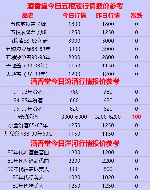 2025年4月11日老酒回收行情报价参考