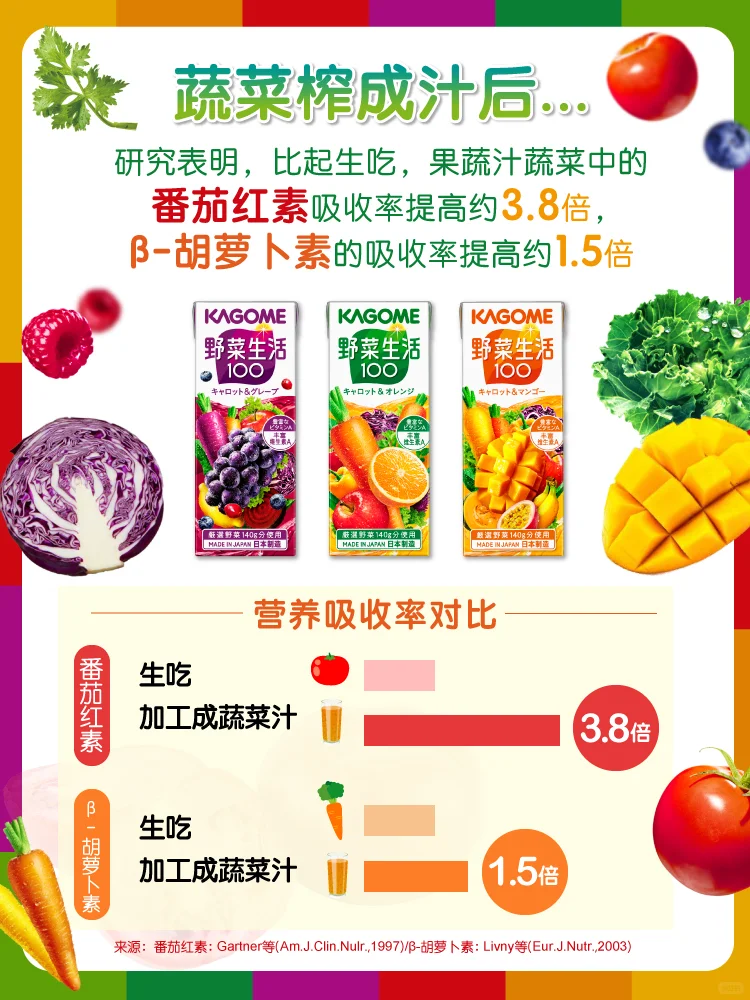 70%蔬菜量‼️一瓶果蔬汁，爱上“喝”蔬菜