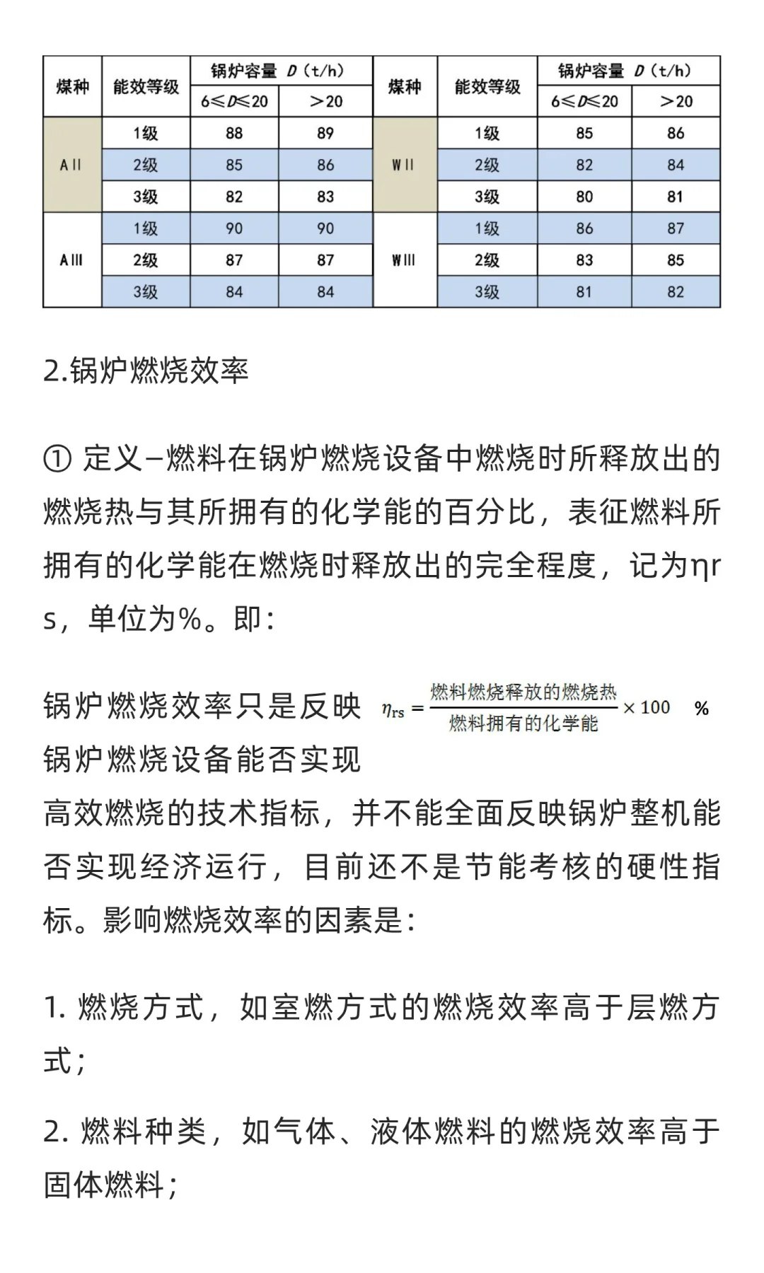 锅炉设计选型知识汇总