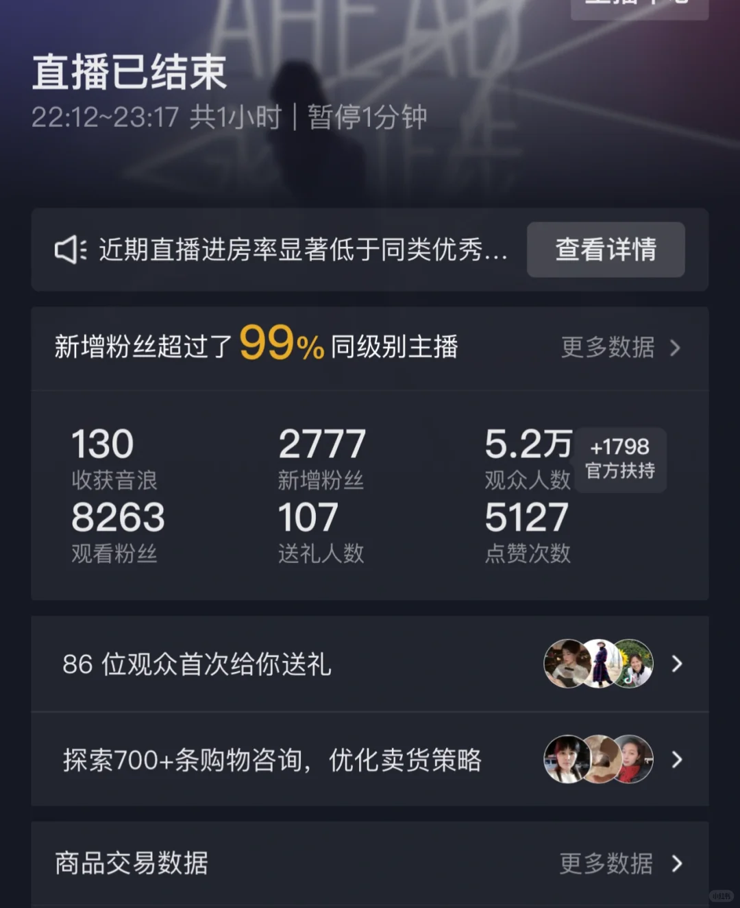 做女装直播的，你赚到钱了吗？撒谎胖20斤