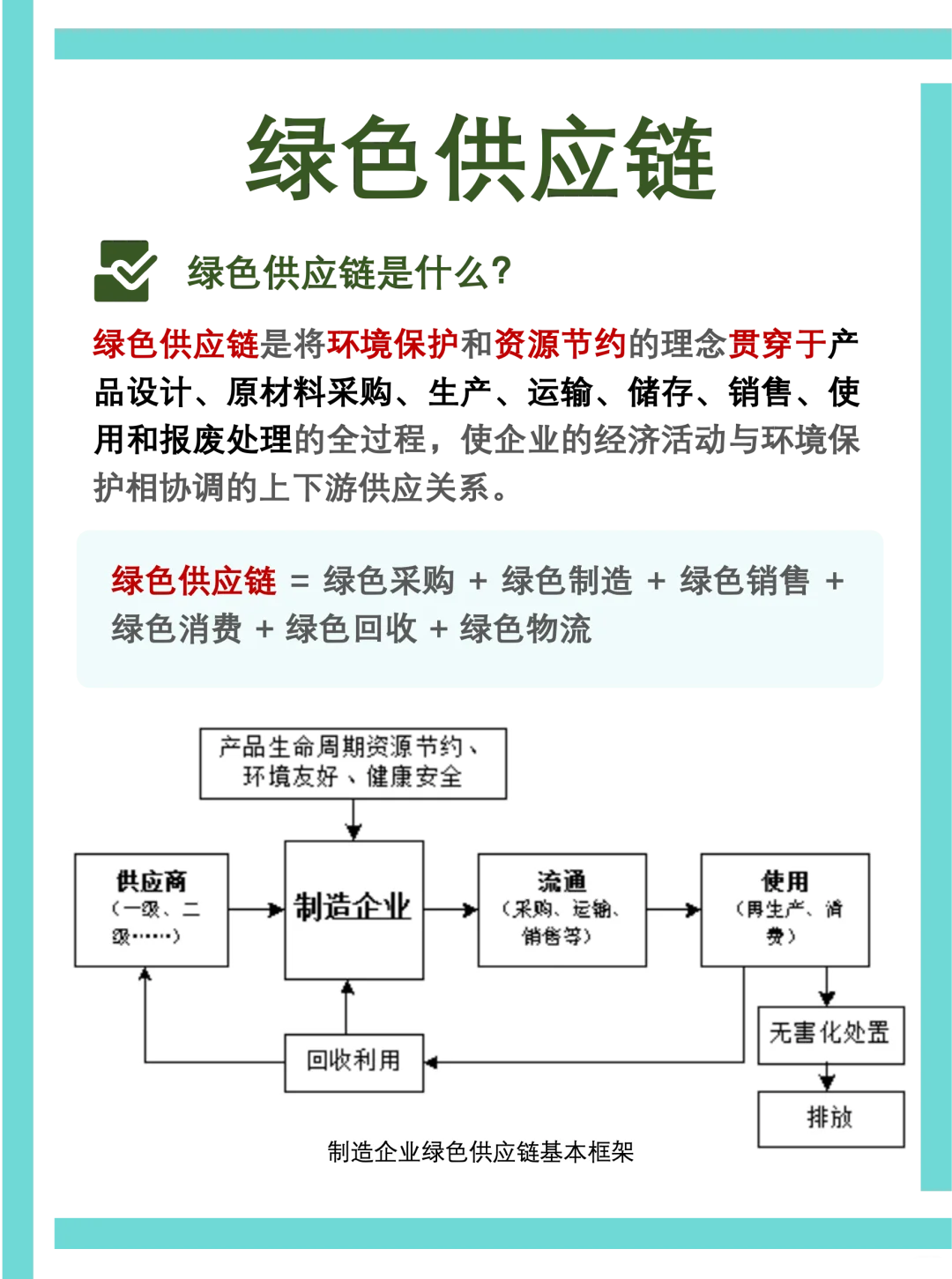 ESG每日干货｜绿色供应链