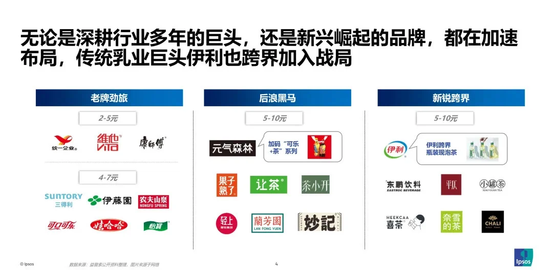 2025年包装即饮茶和植物饮料的市场破局报告