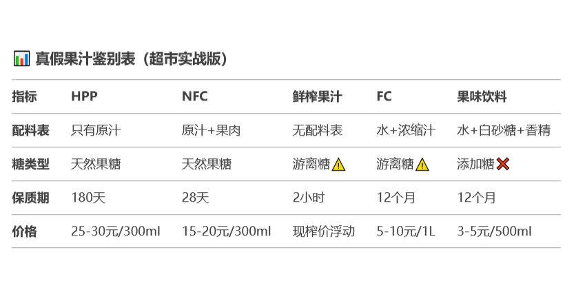 ?全网最全果汁段位图