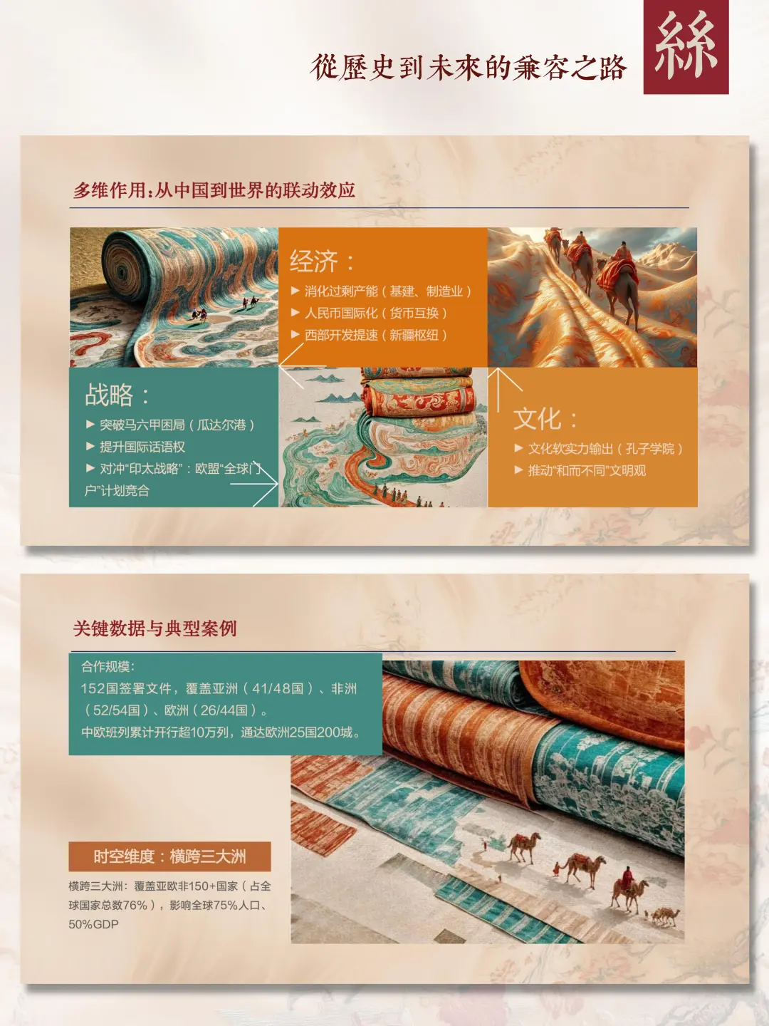?古今丝绸之路