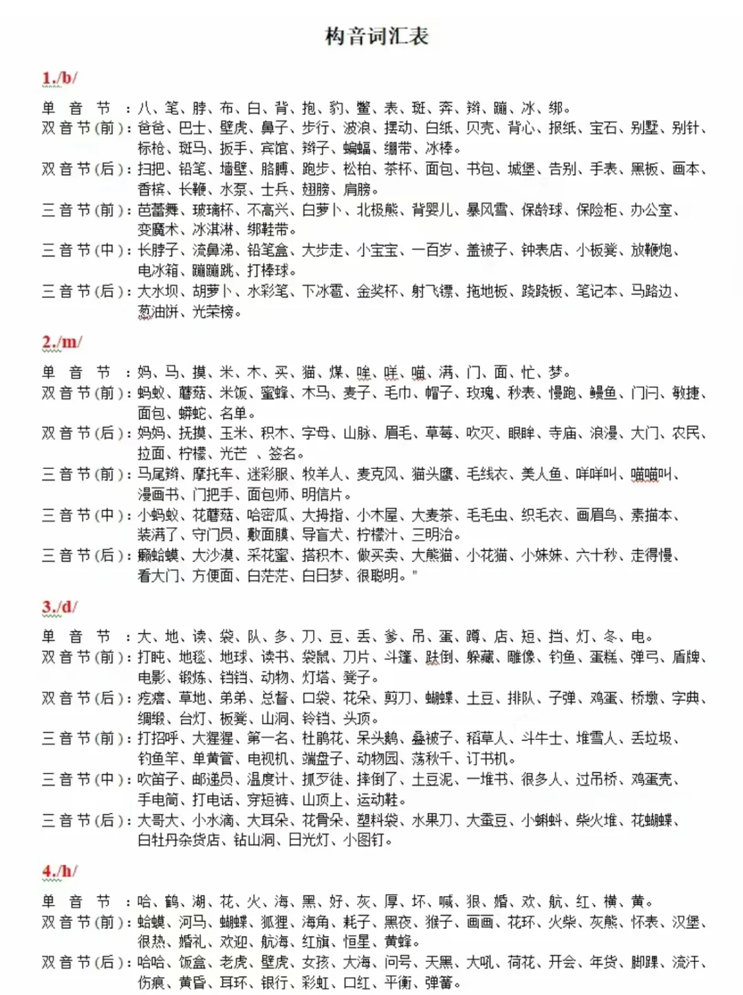 构音词汇表