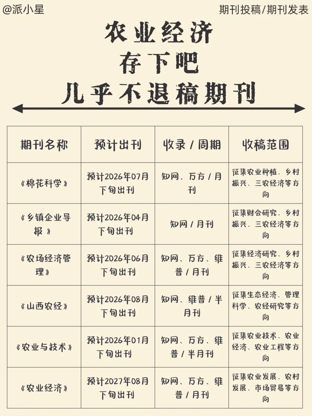 （尖锐爆鸣）农业经济一定要刷到啊！！！