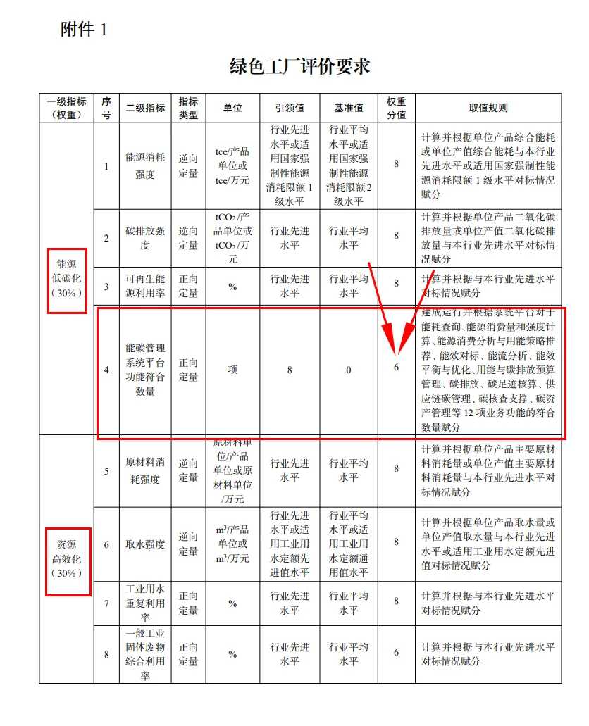 2025年国家级绿色工厂开始申报