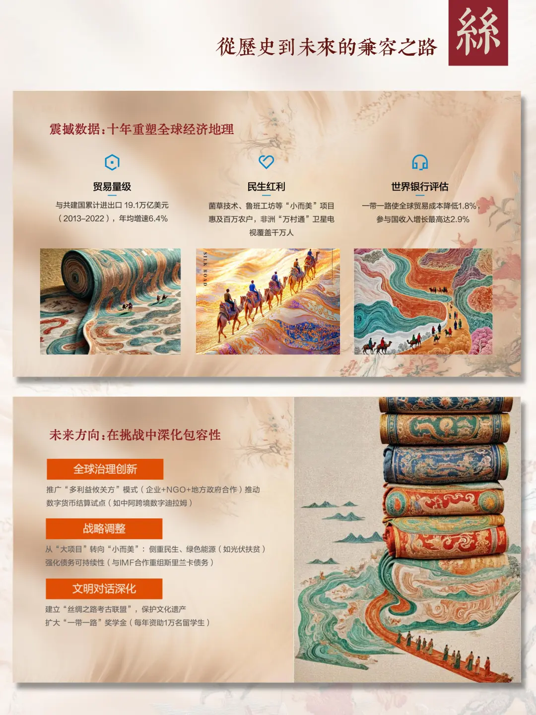 ?古今丝绸之路