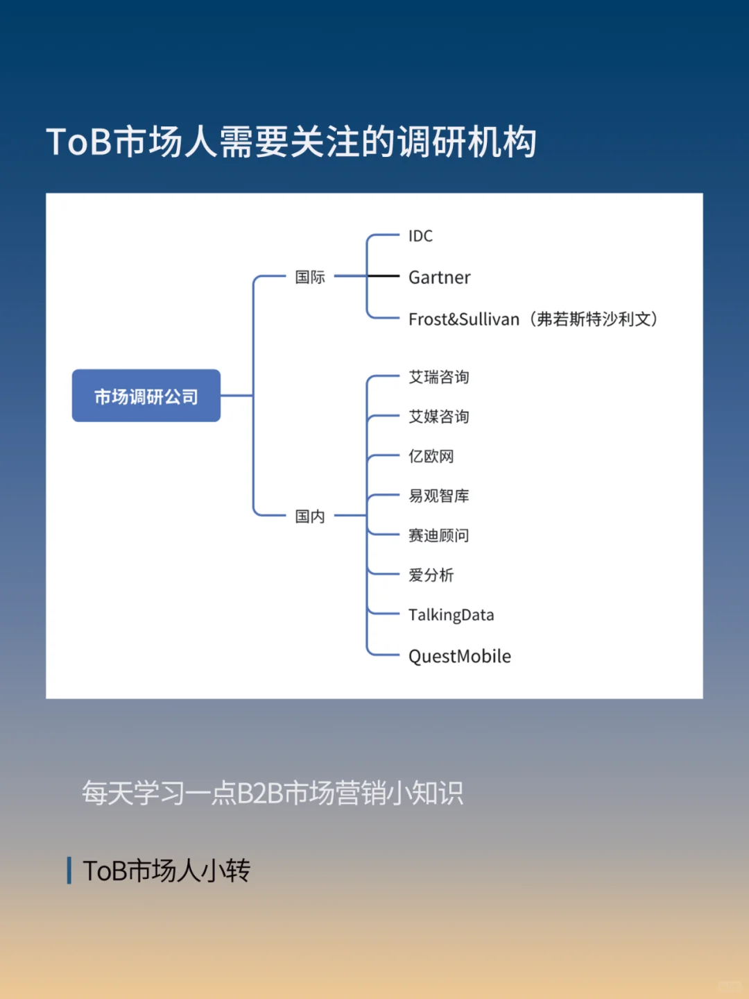 市场部从哪能获取自家排名的报告呢？