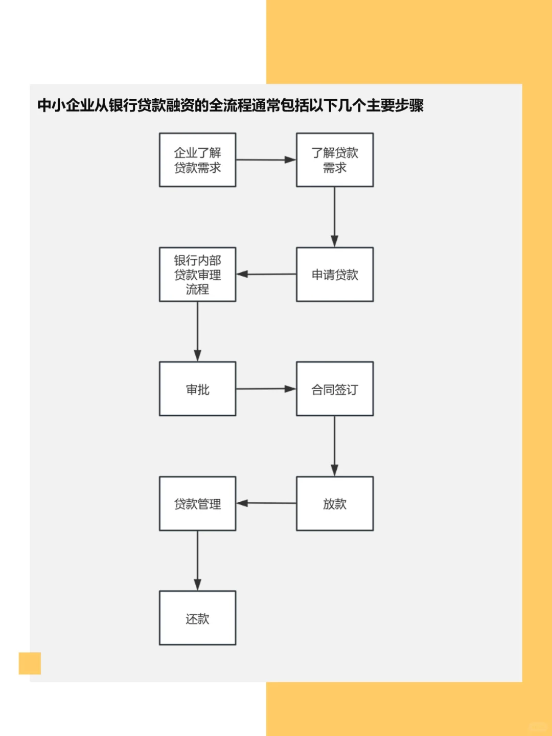 ?中小企业贷款，银行大门为你敞开！