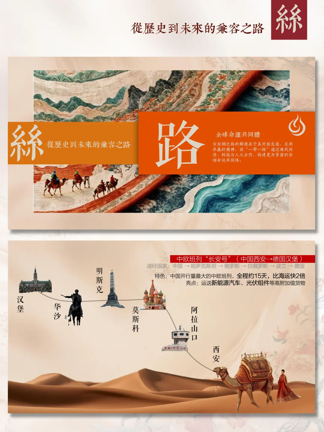 ?古今丝绸之路