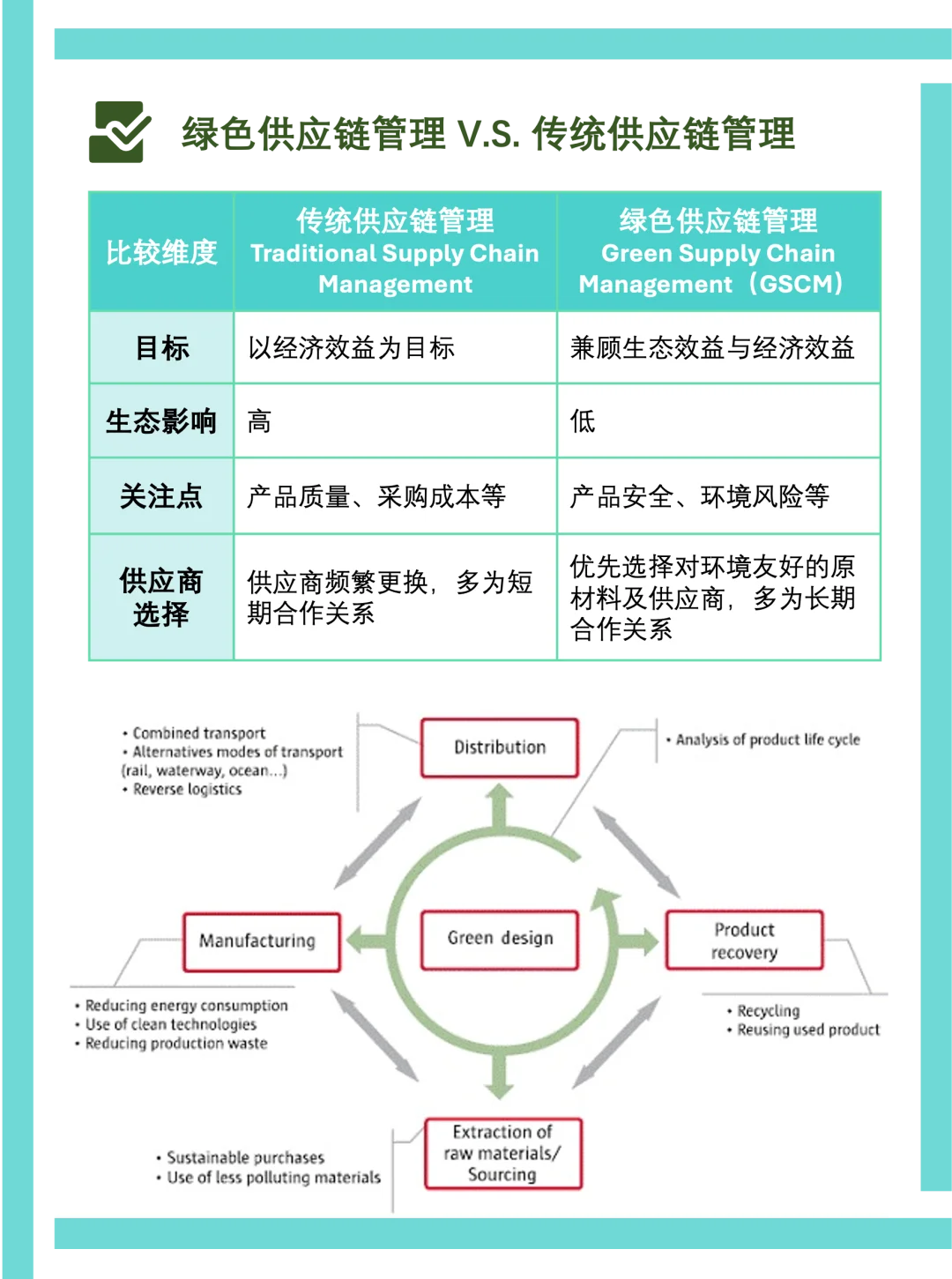 ESG每日干货｜绿色供应链