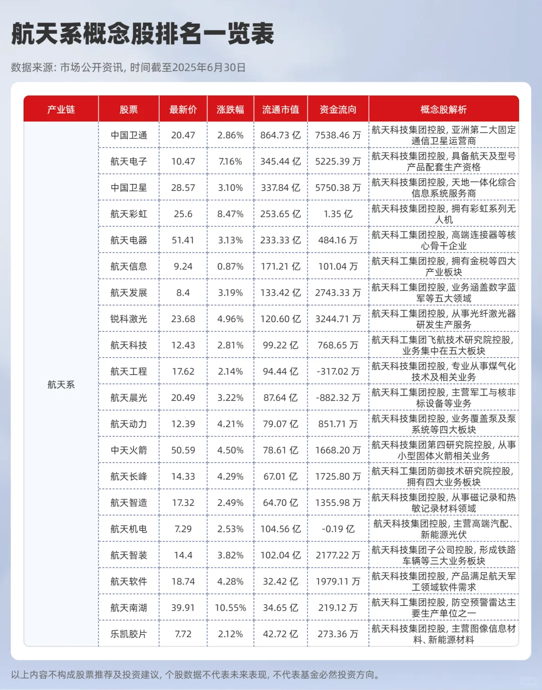 2025年军工央企排名一览表，十大军工股排名