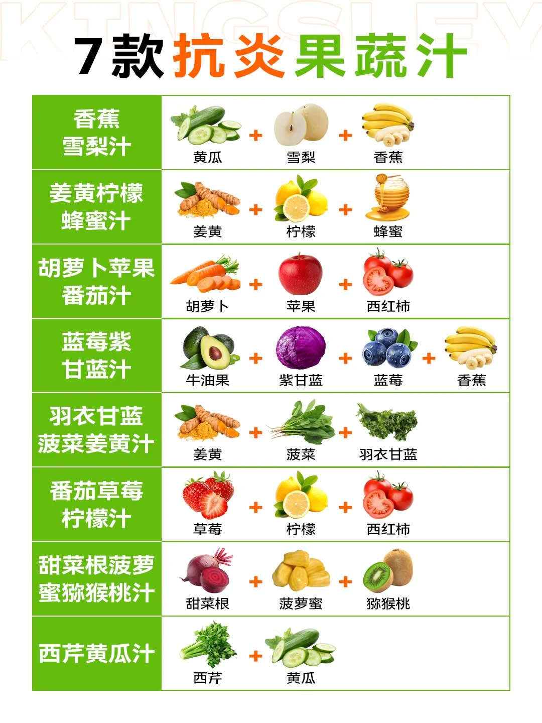 抗炎果蔬汁：健康饮食，告别炎症