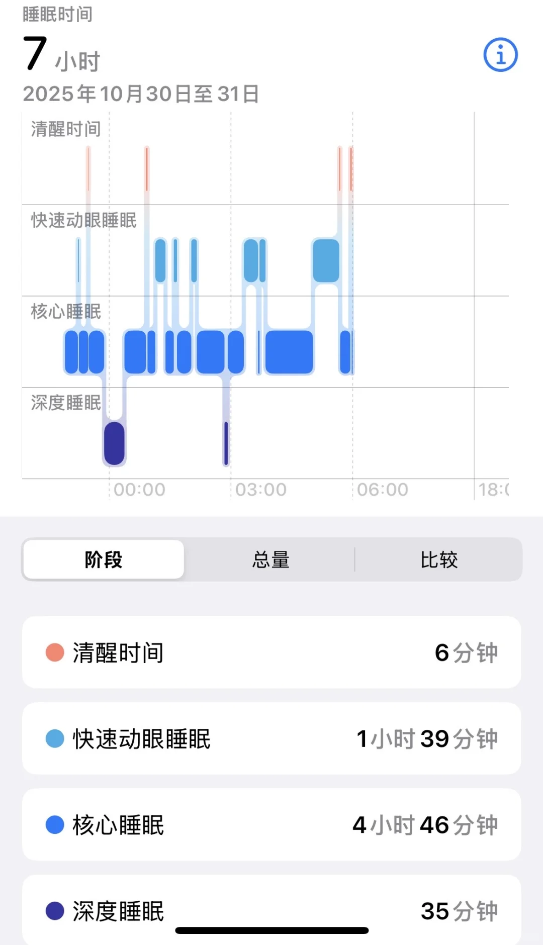 157/95 | 终于重回95斤啦?️ 10/30