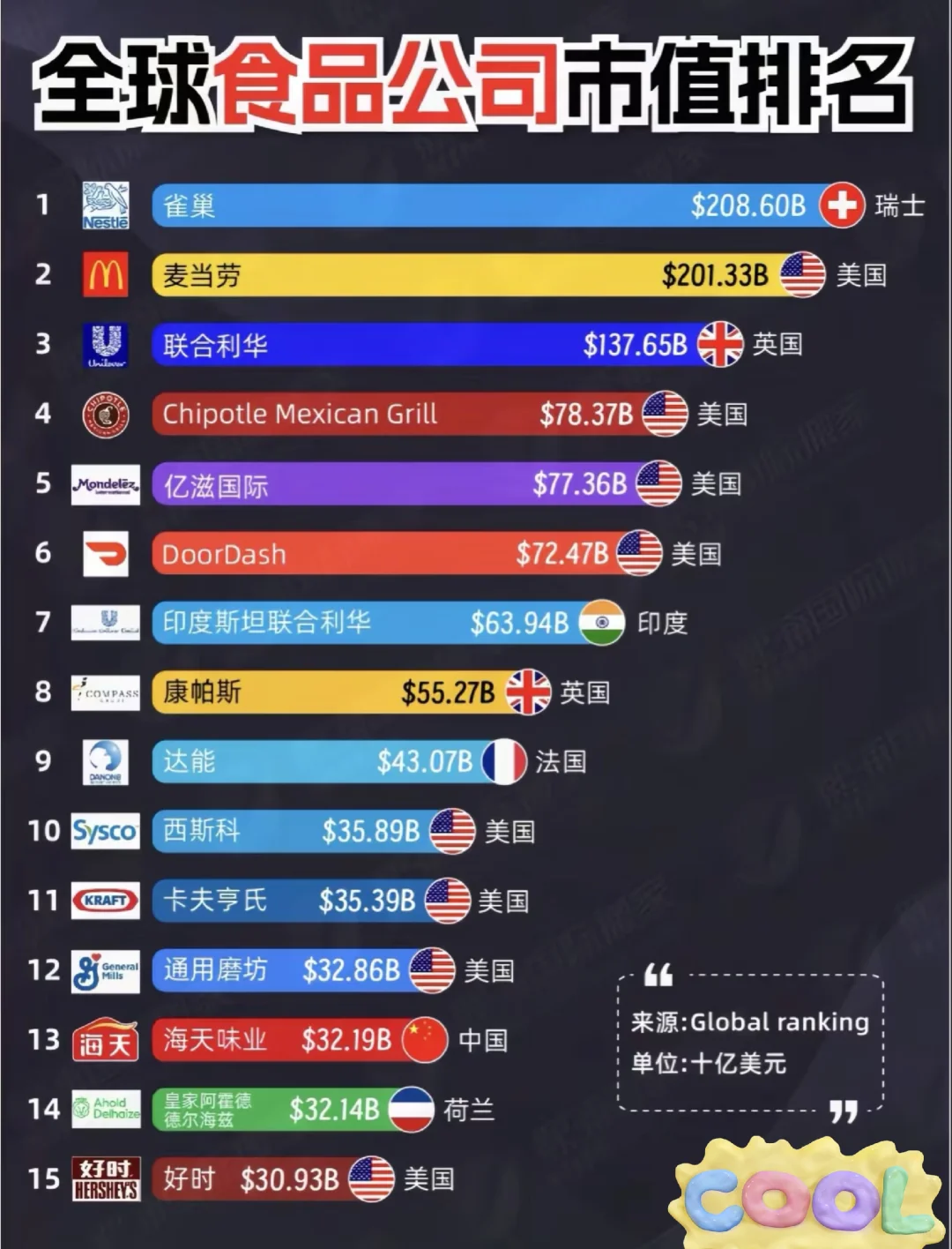 食品企业排名