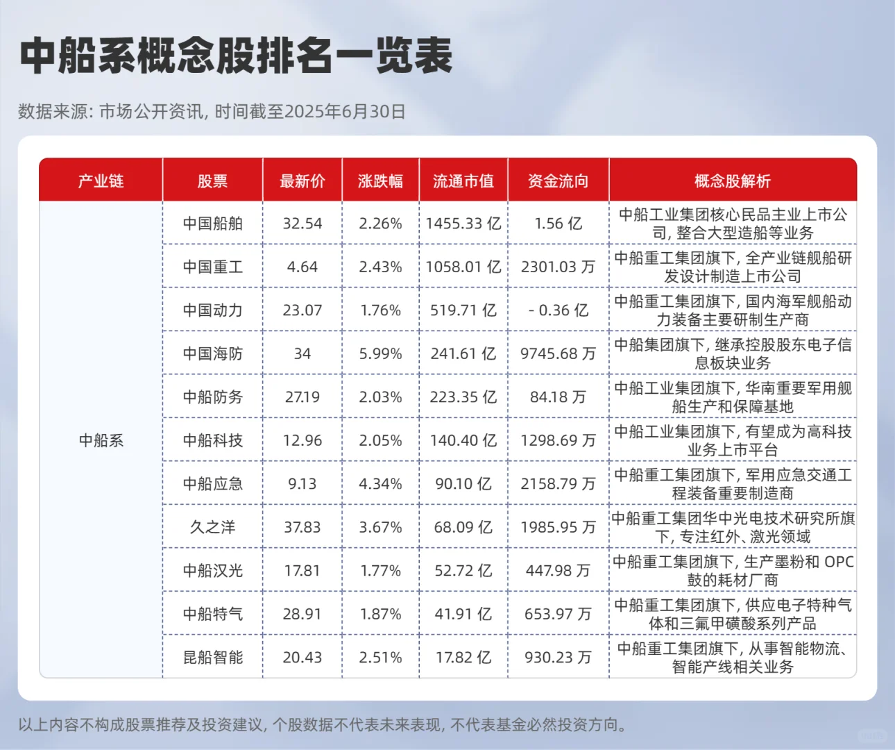 2025年军工央企排名一览表，十大军工股排名