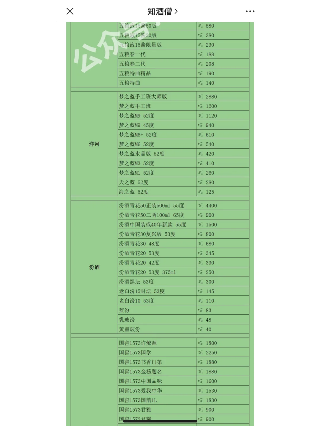 618白酒购酒指南：你想要的所有白酒价格！