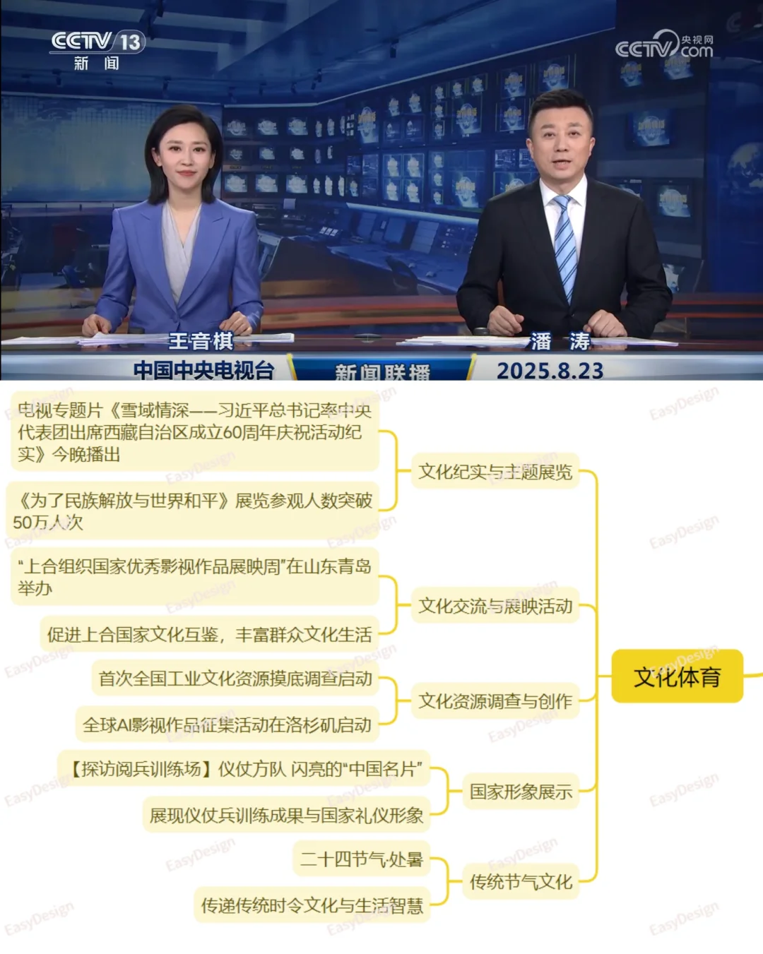 今天，世界背着你干了什么~（25.8.23）