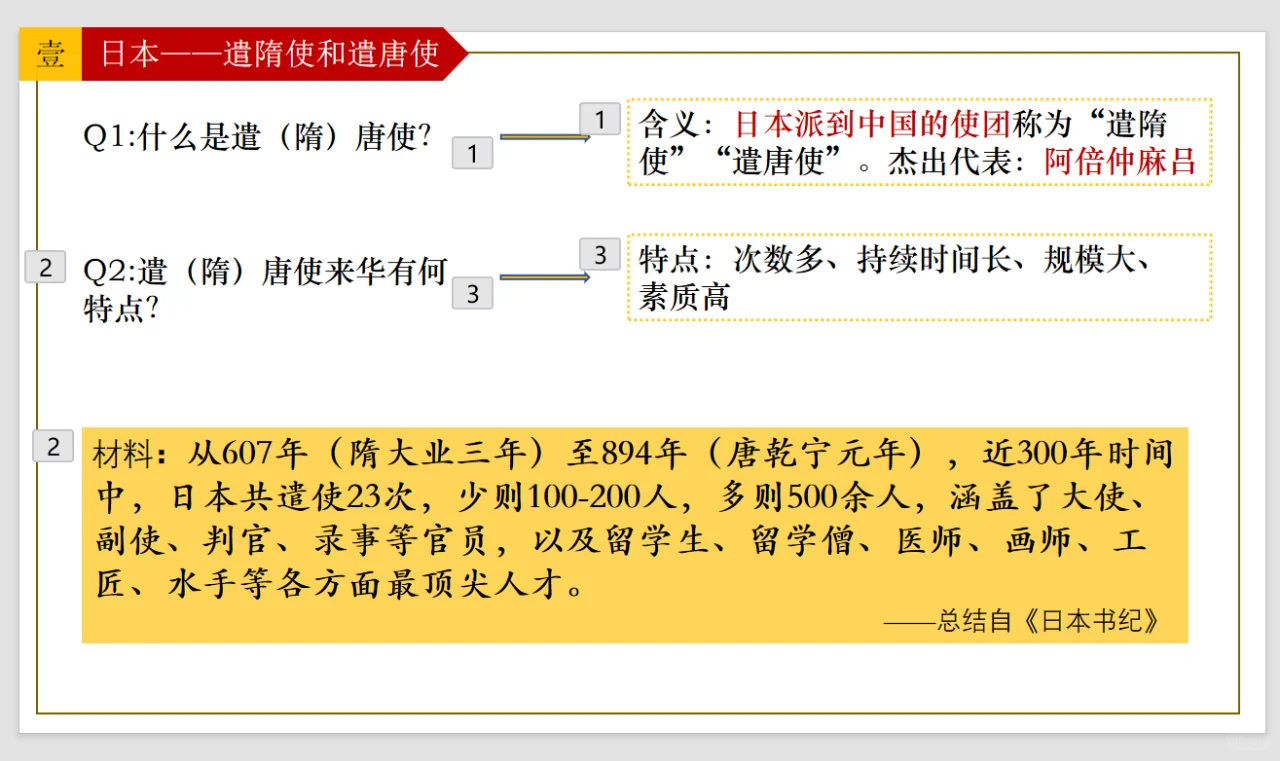 情境化的再次尝试—隋唐时期的中外文化交流