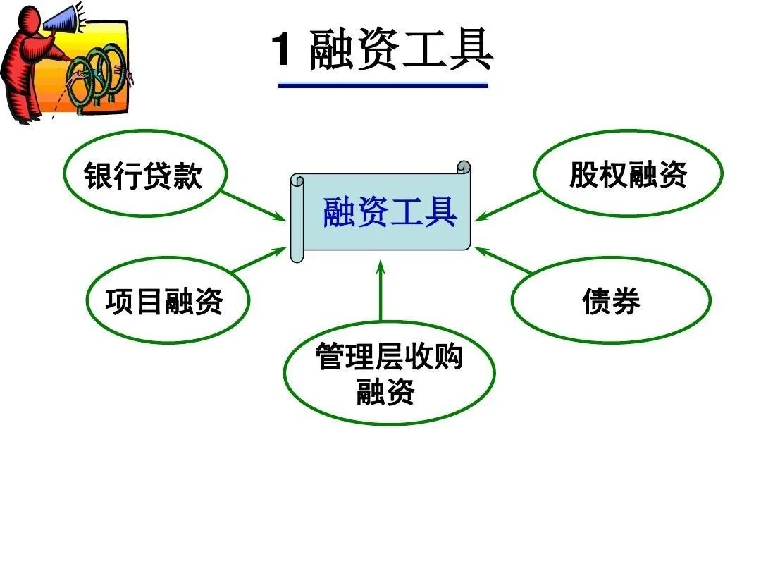 企业融资