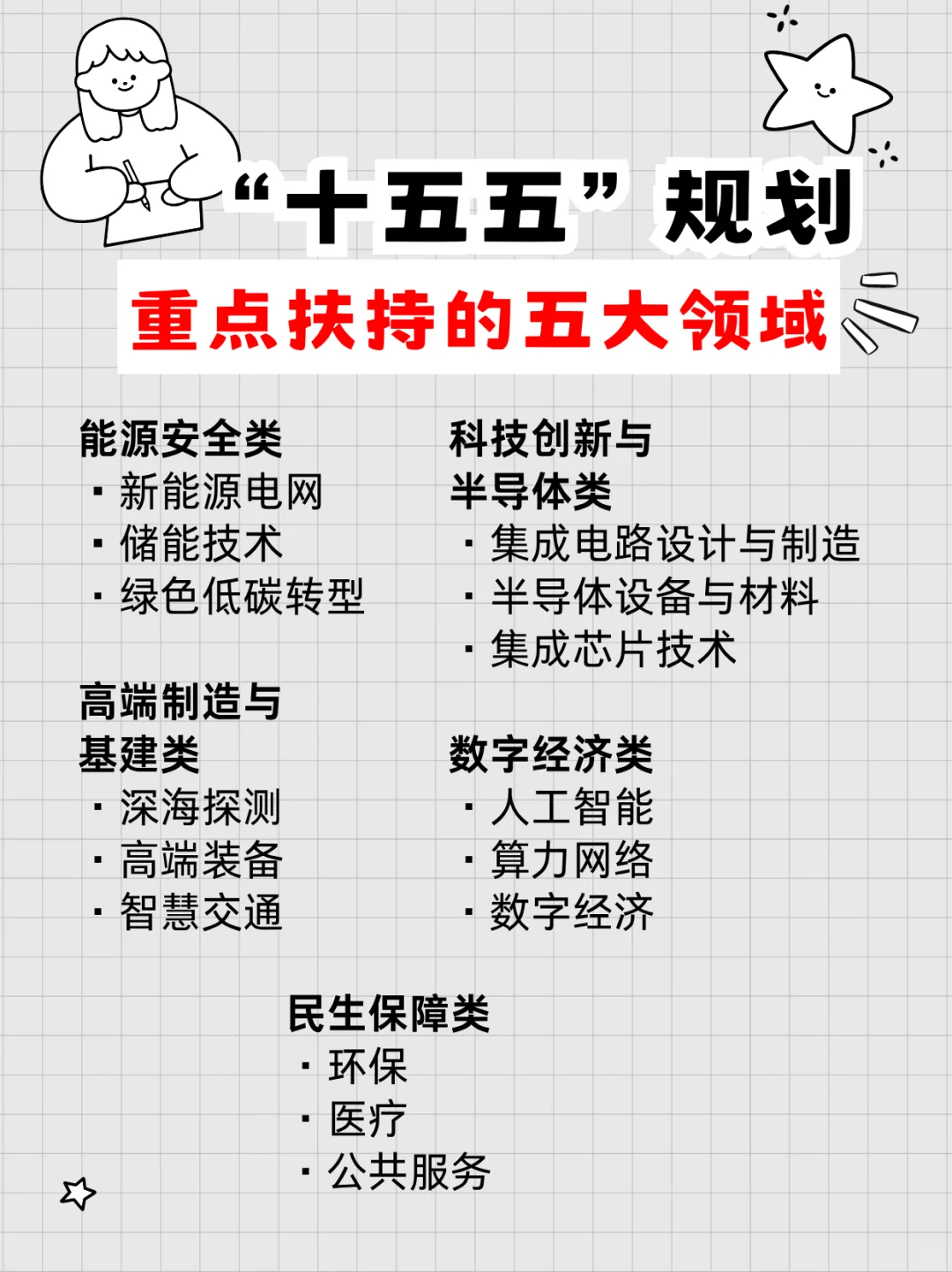 ?这些重点领域将迎来新机遇?