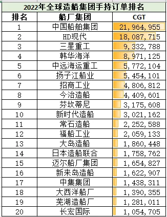 一文看懂十四五期间全球造船格局变化（上）