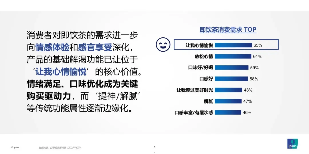 2025年包装即饮茶和植物饮料的市场破局报告