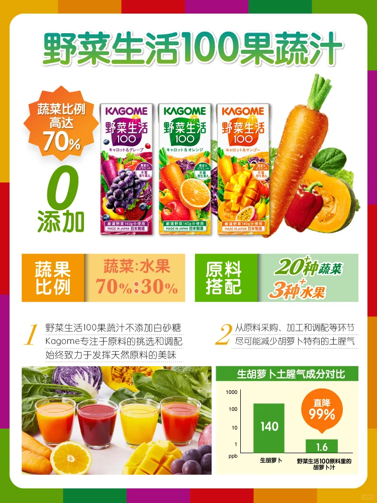 70%蔬菜量‼️一瓶果蔬汁，爱上“喝”蔬菜