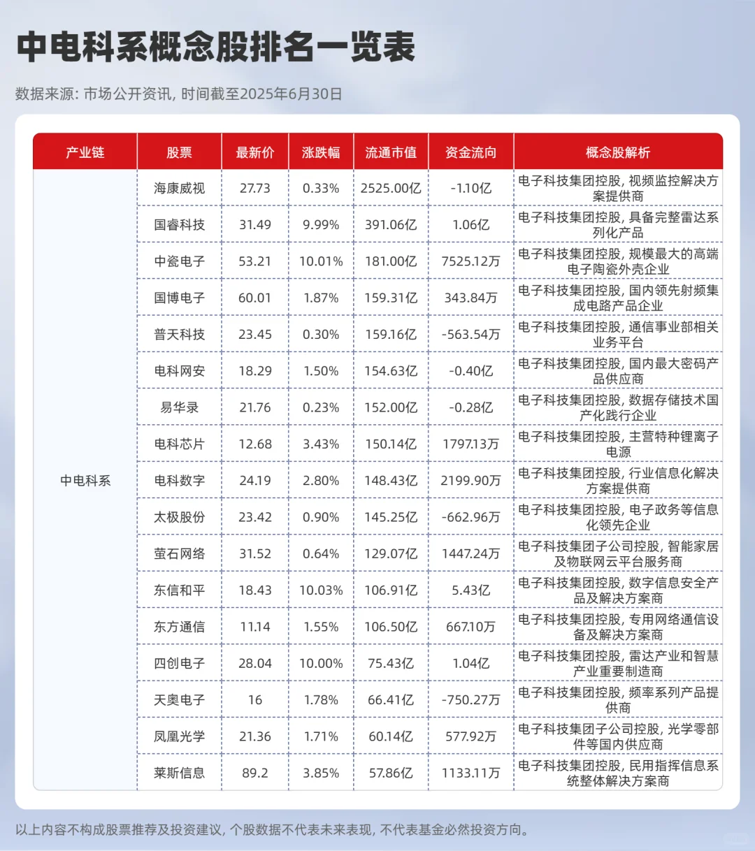 2025年军工央企排名一览表，十大军工股排名