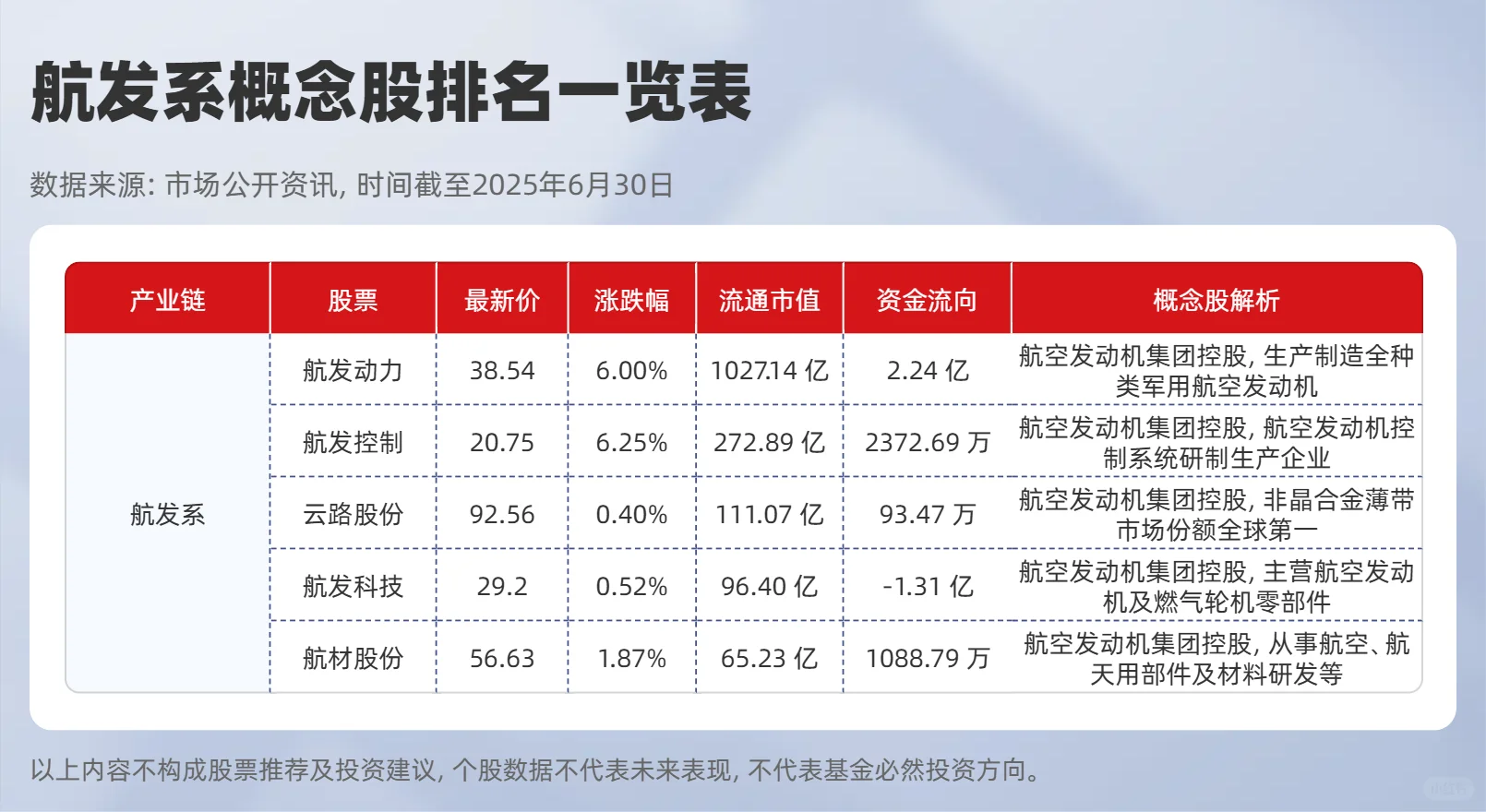 2025年军工央企排名一览表，十大军工股排名