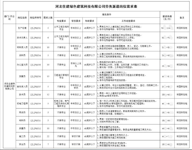 不是？！这国企也太缺人了吧！