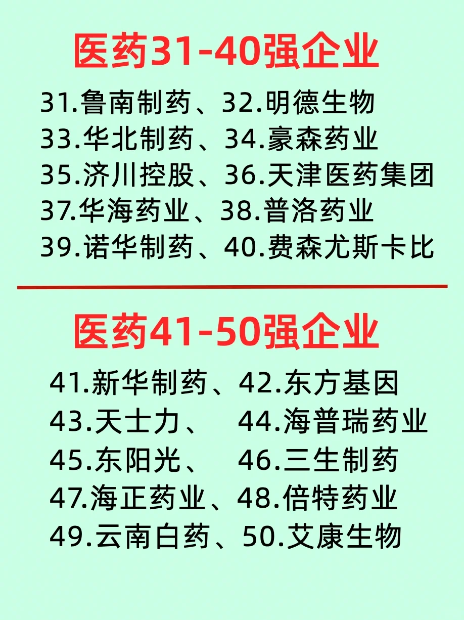 一篇了解国内排名前100的医药企业