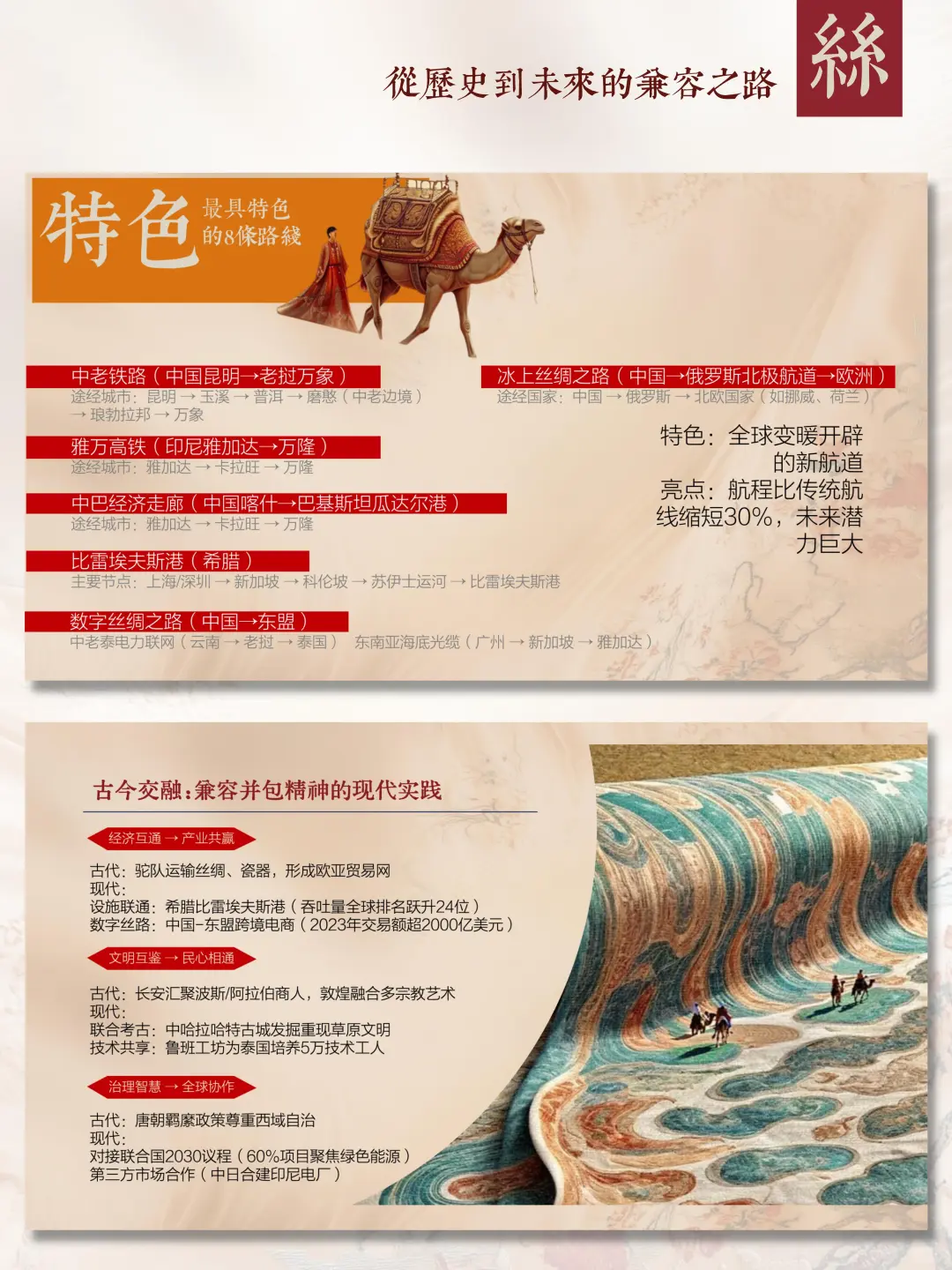 ?古今丝绸之路